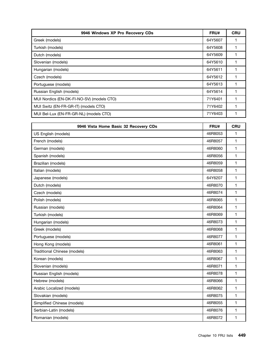 Lenovo 9354 User Manual | Page 455 / 480