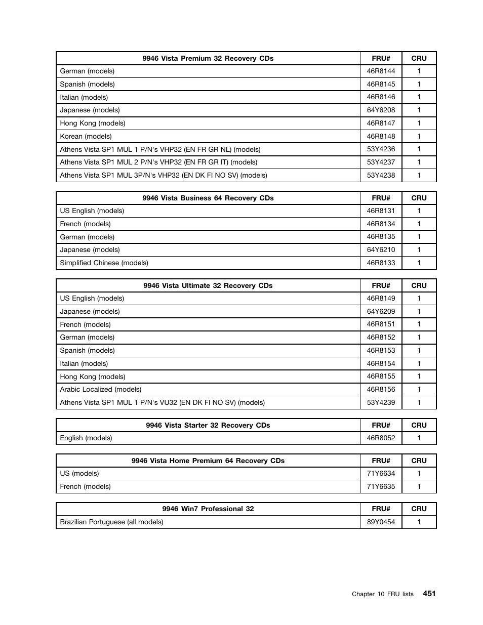 Lenovo 9354 User Manual | Page 457 / 480