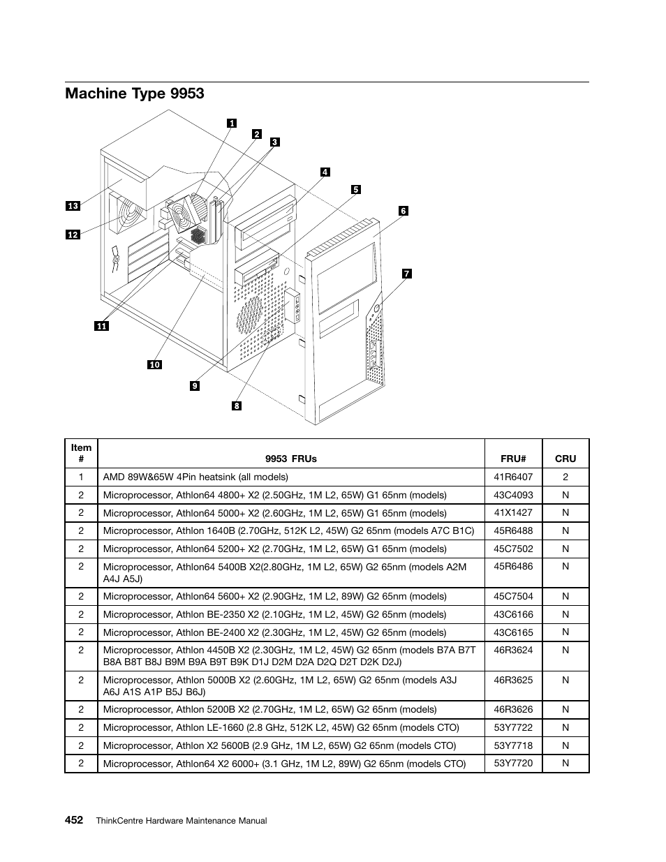 Machine type 9953 | Lenovo 9354 User Manual | Page 458 / 480