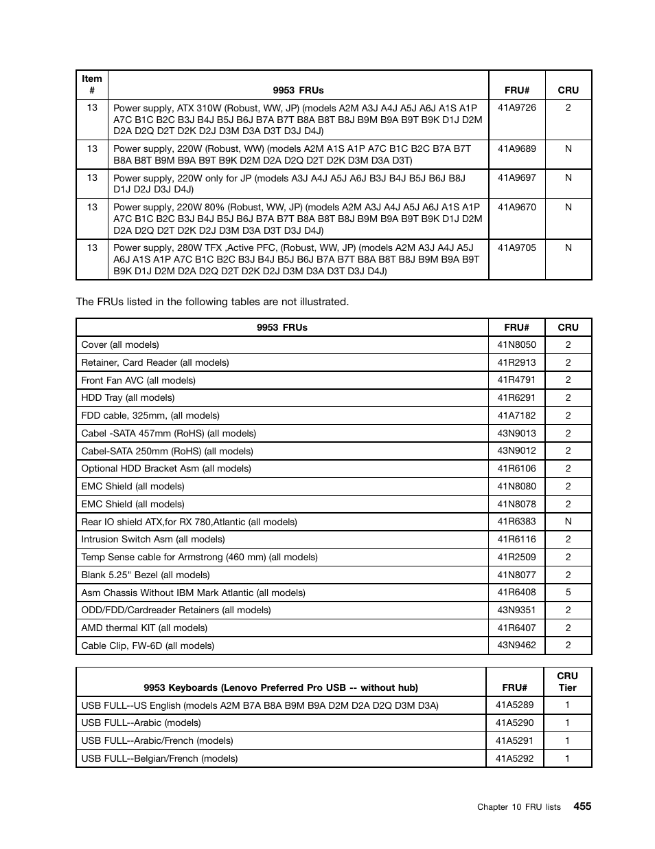 Lenovo 9354 User Manual | Page 461 / 480
