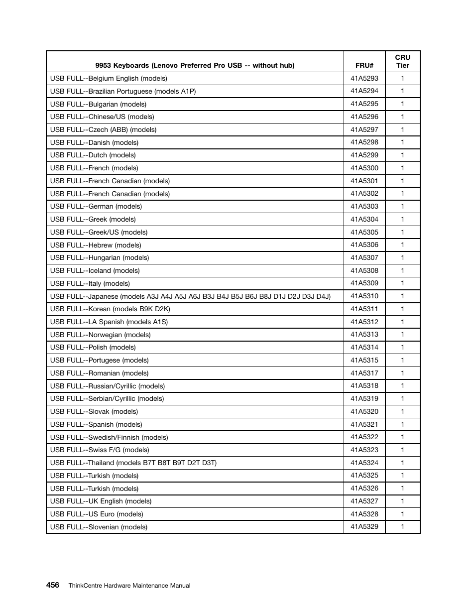 Lenovo 9354 User Manual | Page 462 / 480