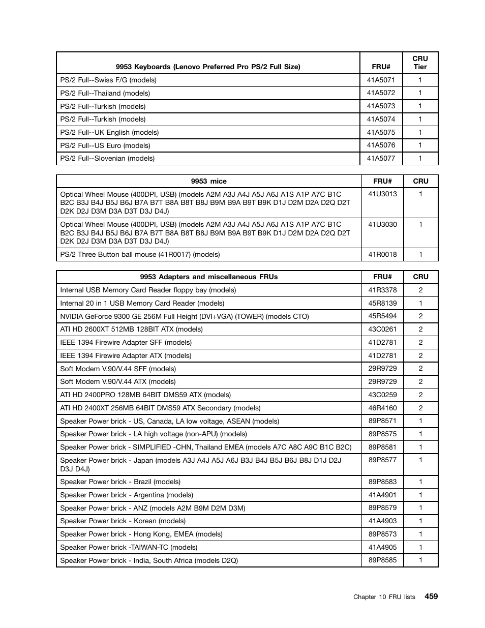 Lenovo 9354 User Manual | Page 465 / 480
