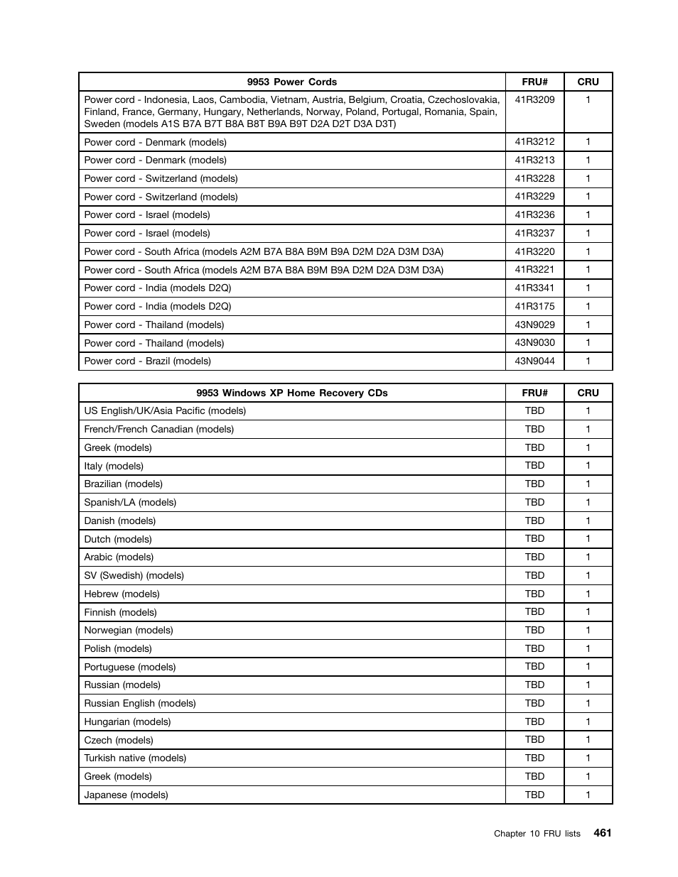 Lenovo 9354 User Manual | Page 467 / 480