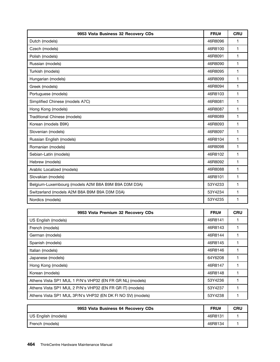 Lenovo 9354 User Manual | Page 470 / 480
