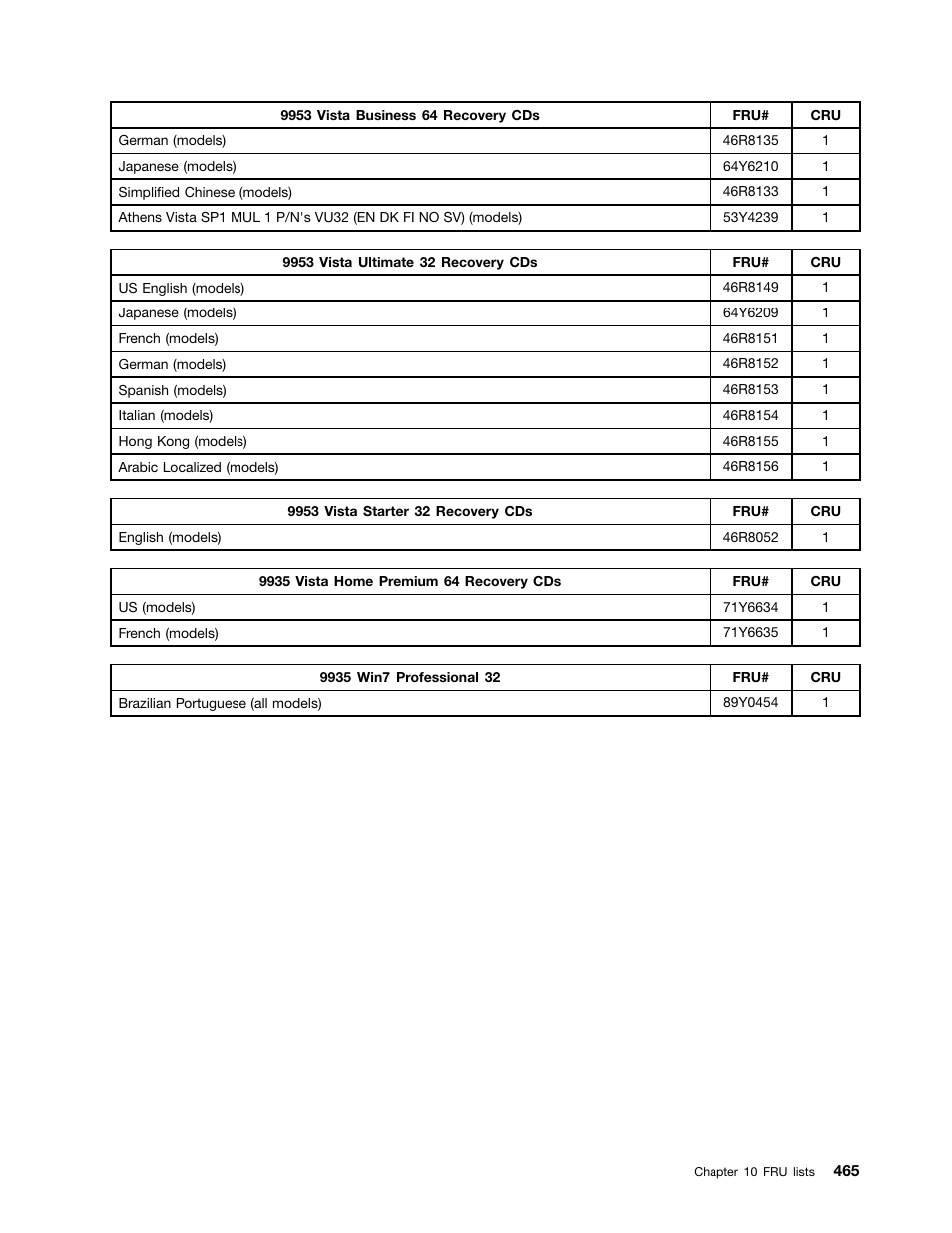 Lenovo 9354 User Manual | Page 471 / 480