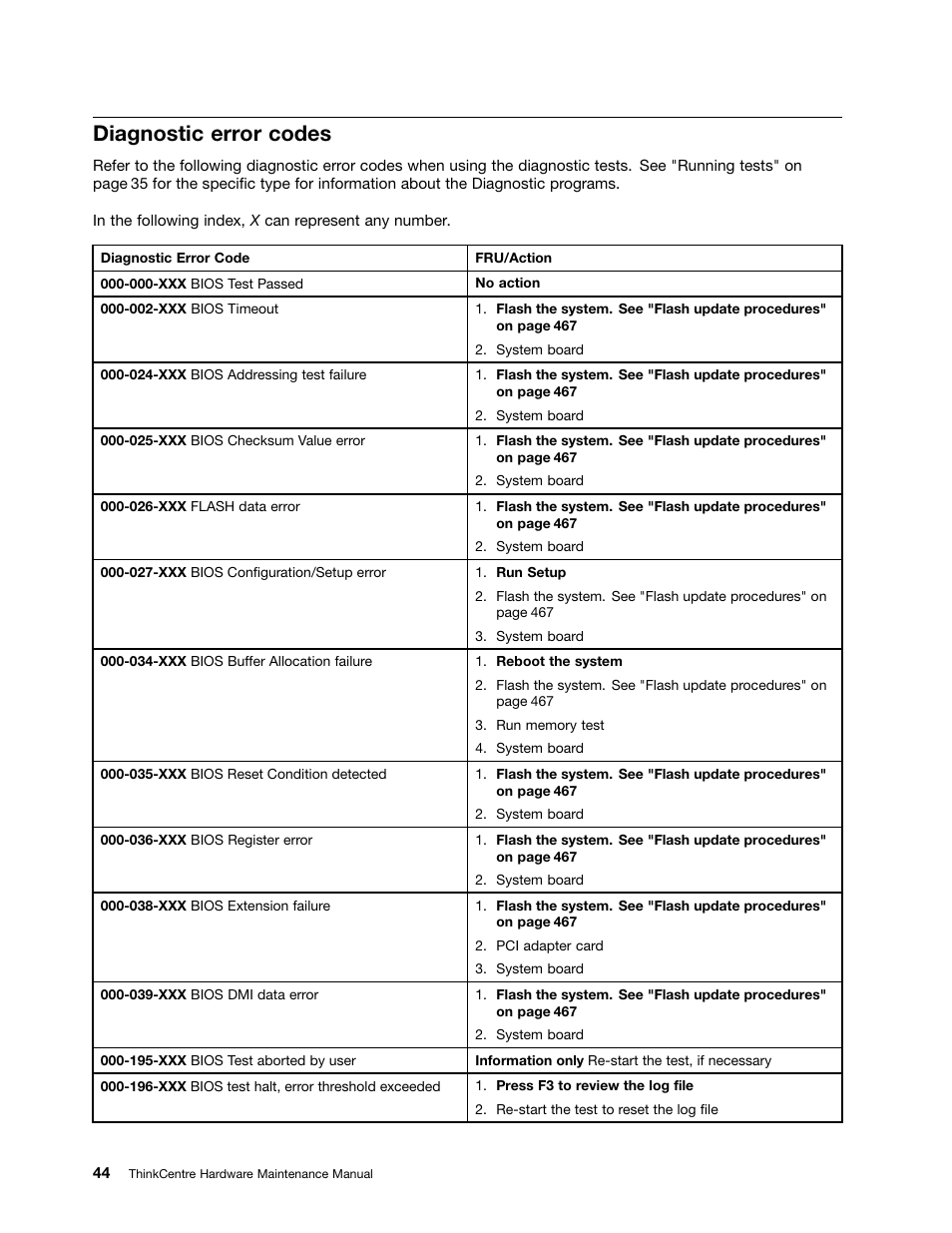 Diagnostic error codes | Lenovo 9354 User Manual | Page 50 / 480
