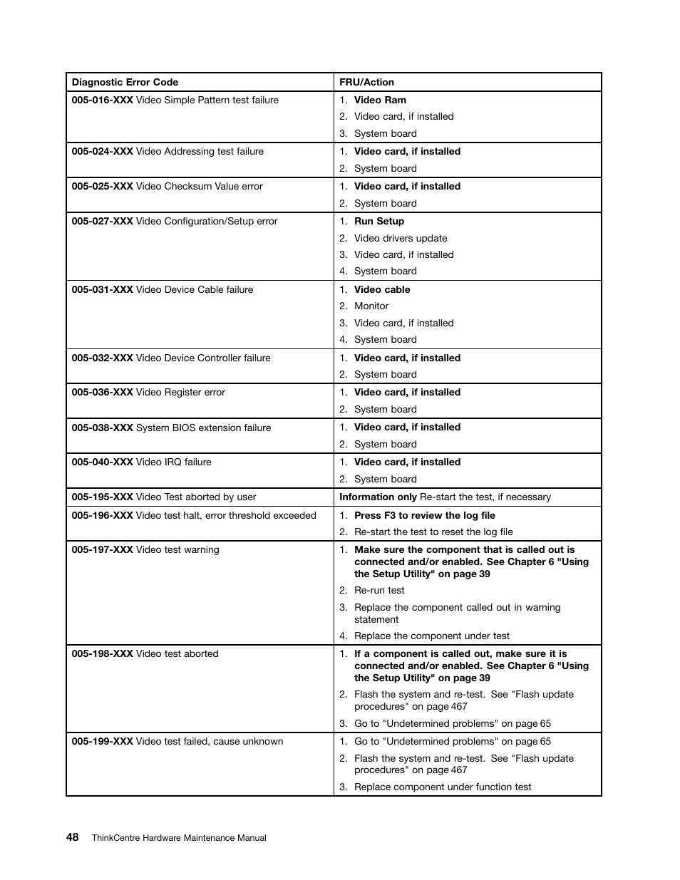 Lenovo 9354 User Manual | Page 54 / 480