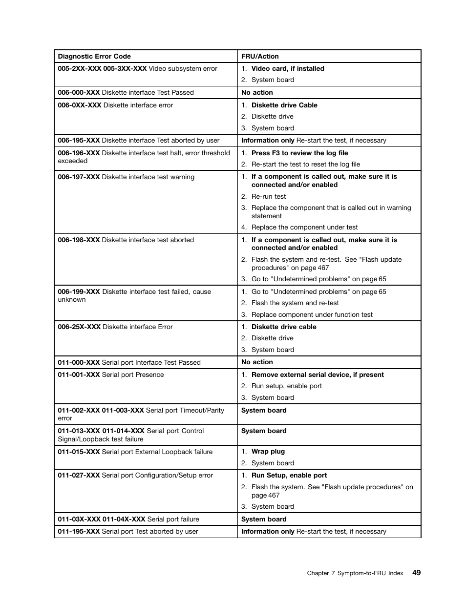 Lenovo 9354 User Manual | Page 55 / 480