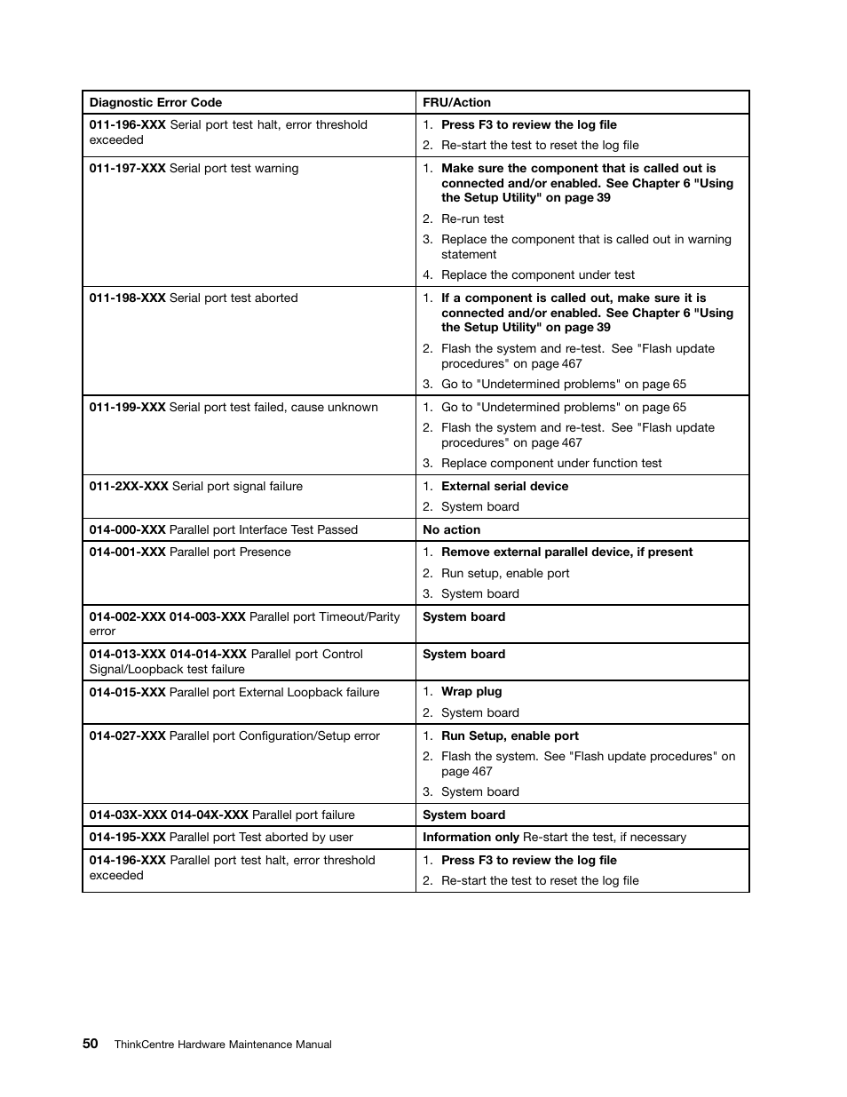 Lenovo 9354 User Manual | Page 56 / 480
