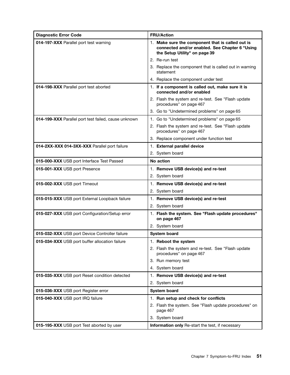 Lenovo 9354 User Manual | Page 57 / 480