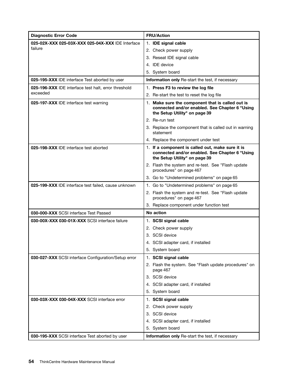 Lenovo 9354 User Manual | Page 60 / 480