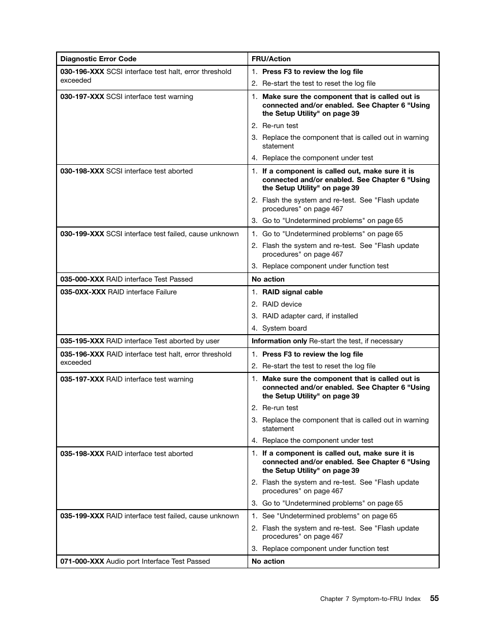 Lenovo 9354 User Manual | Page 61 / 480