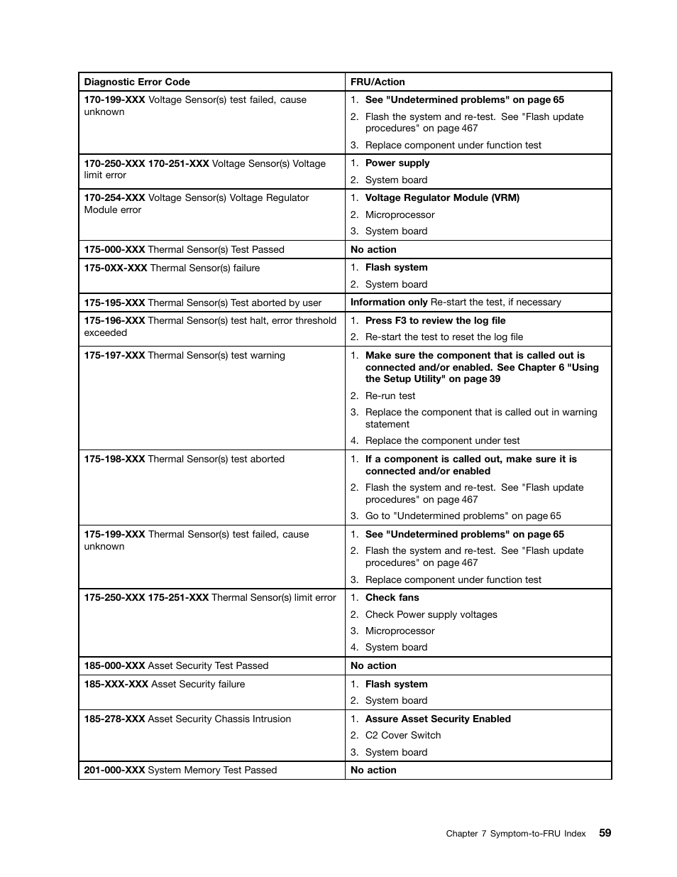 Lenovo 9354 User Manual | Page 65 / 480