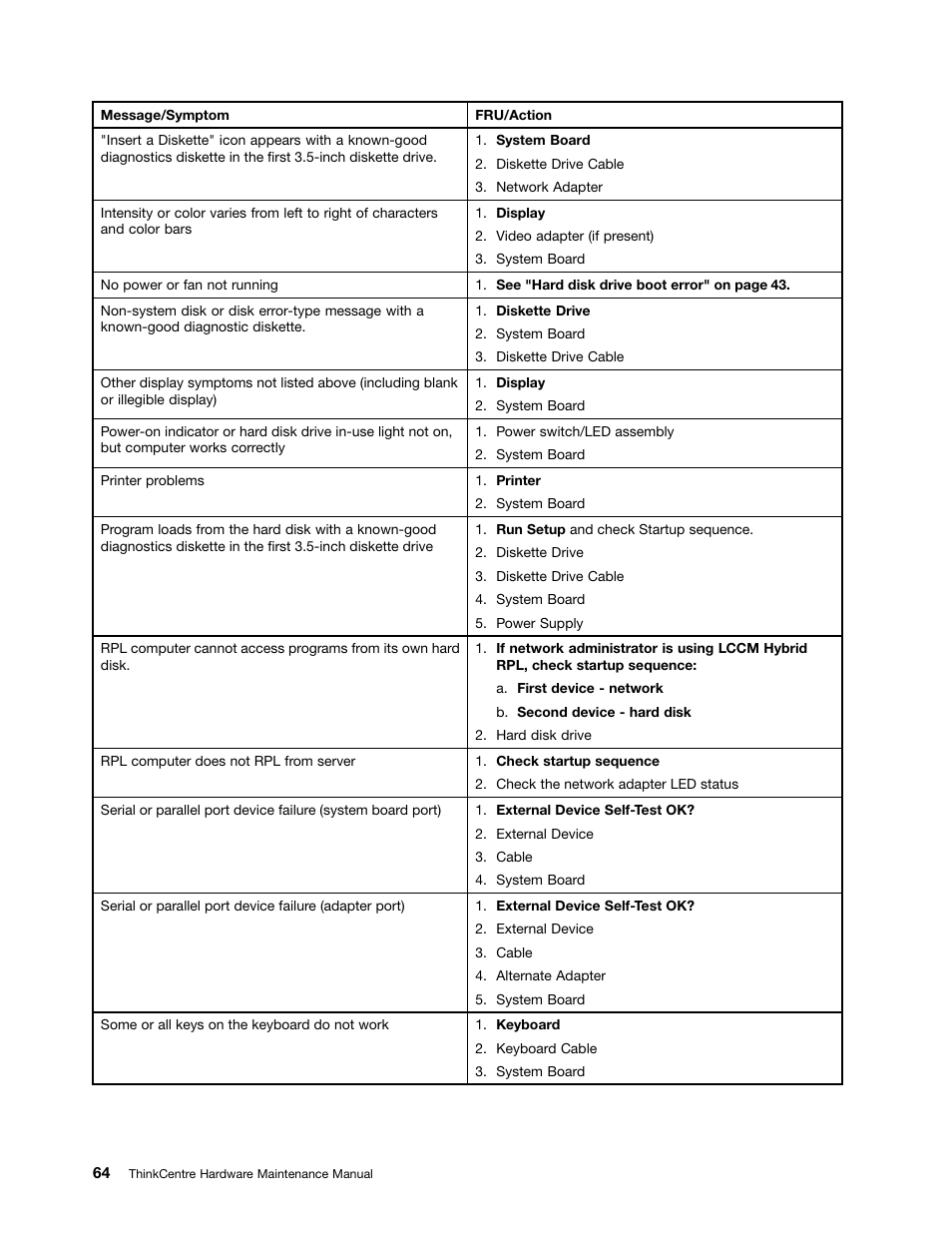 Lenovo 9354 User Manual | Page 70 / 480