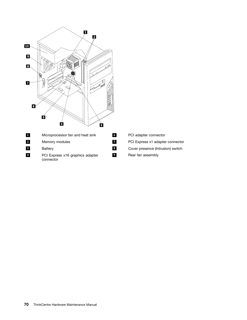 Lenovo 9354 User Manual | Page 76 / 480