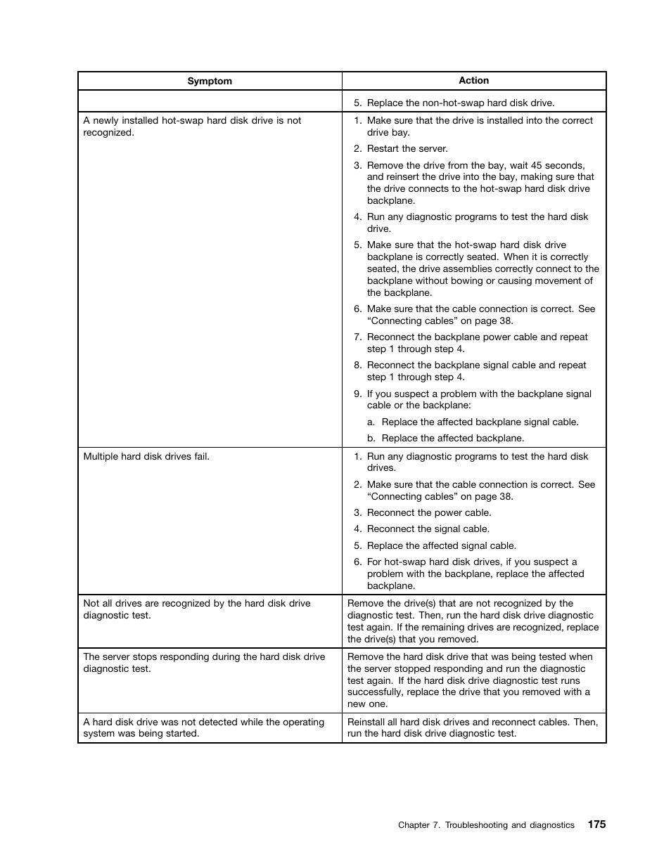 Lenovo THINKSERVER 392 User Manual | Page 187 / 248