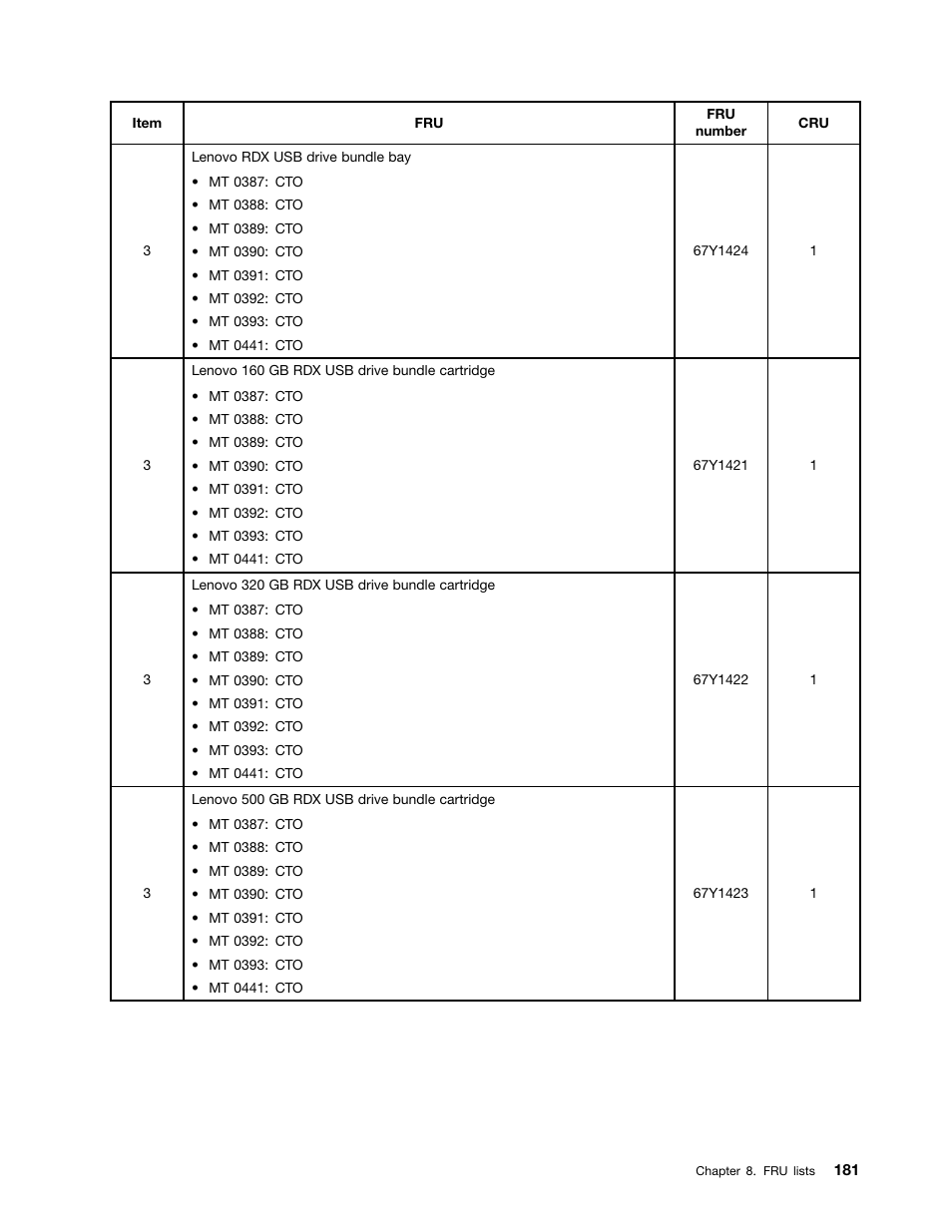 Lenovo THINKSERVER 392 User Manual | Page 193 / 248