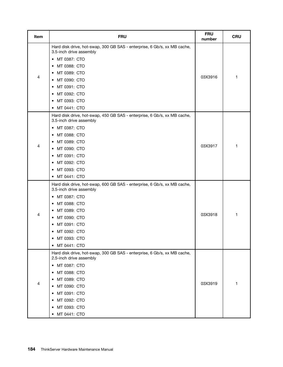 Lenovo THINKSERVER 392 User Manual | Page 196 / 248