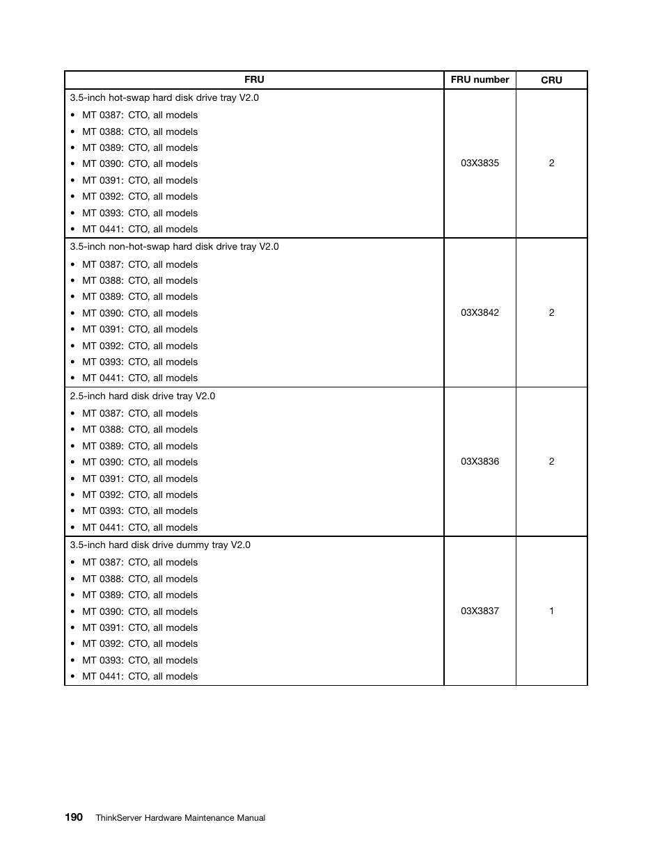 Lenovo THINKSERVER 392 User Manual | Page 202 / 248