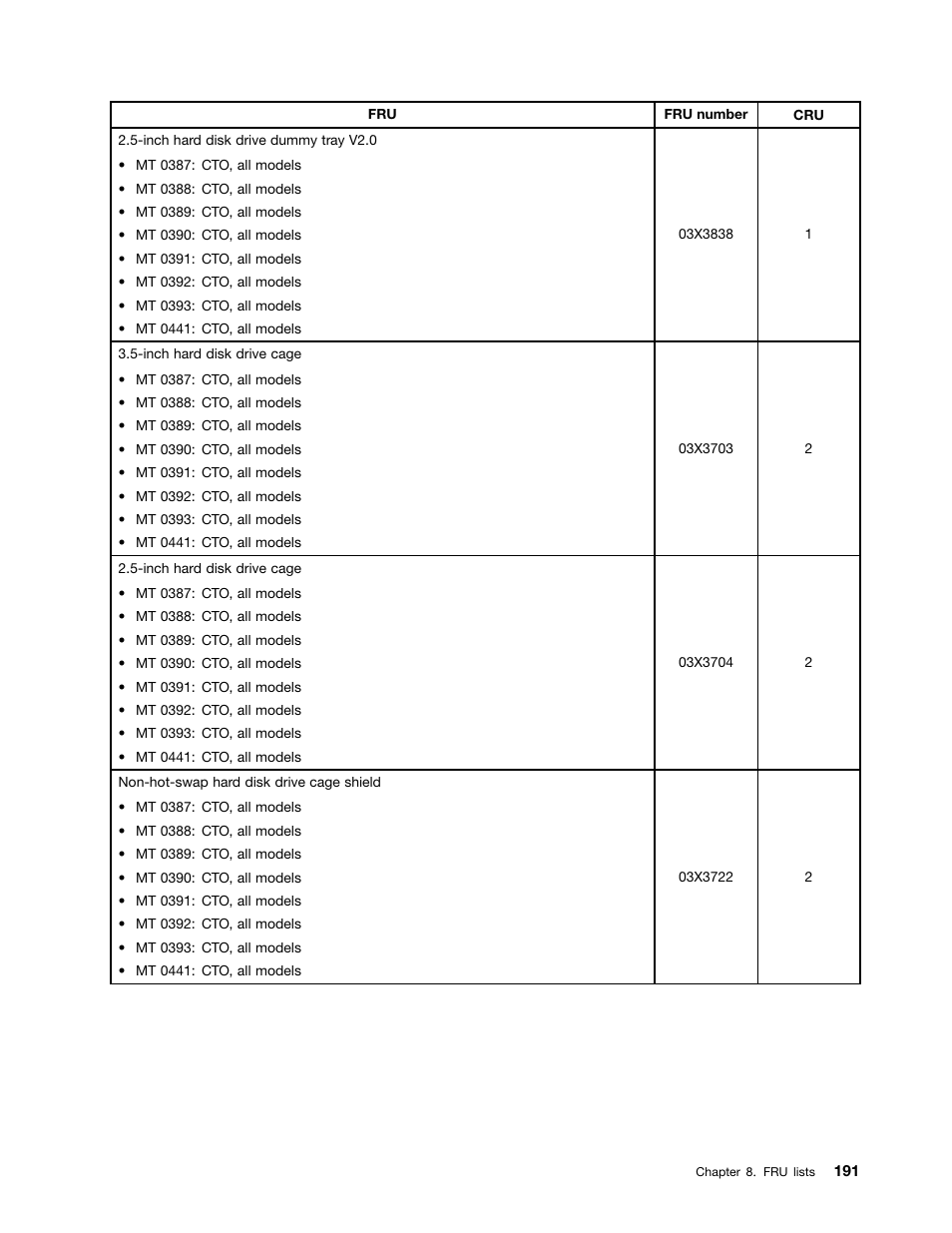Lenovo THINKSERVER 392 User Manual | Page 203 / 248