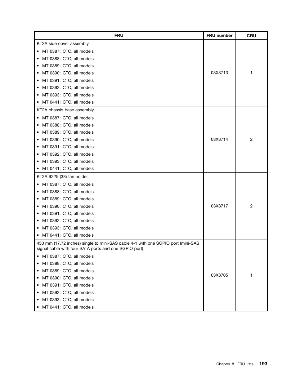 Lenovo THINKSERVER 392 User Manual | Page 205 / 248