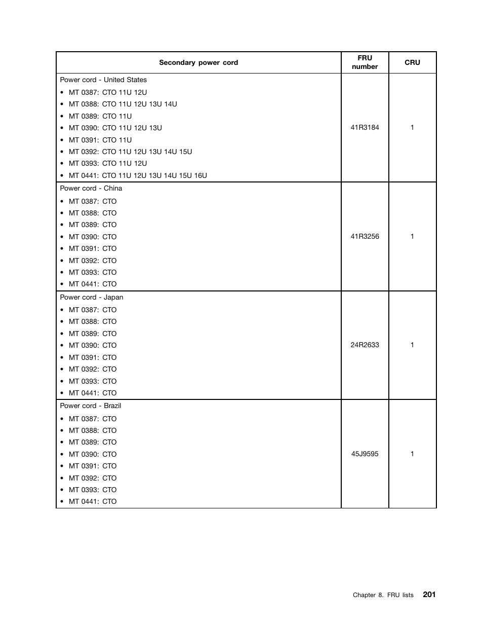Lenovo THINKSERVER 392 User Manual | Page 213 / 248