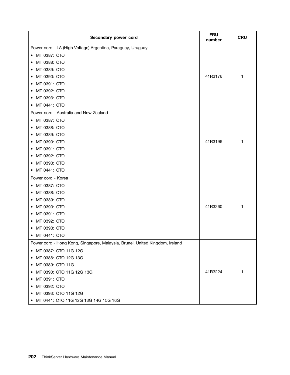Lenovo THINKSERVER 392 User Manual | Page 214 / 248
