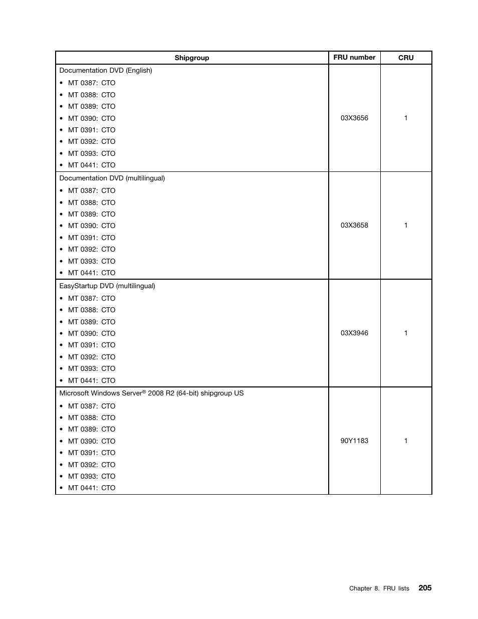 Lenovo THINKSERVER 392 User Manual | Page 217 / 248