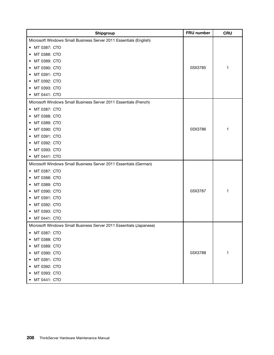 Lenovo THINKSERVER 392 User Manual | Page 220 / 248