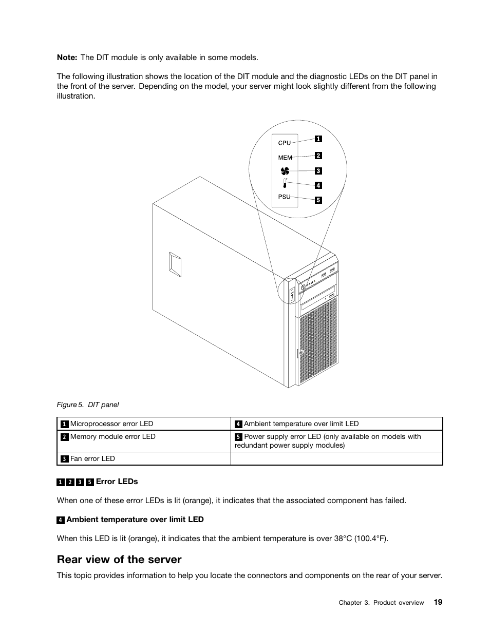 Rear view of the server | Lenovo THINKSERVER 392 User Manual | Page 31 / 248