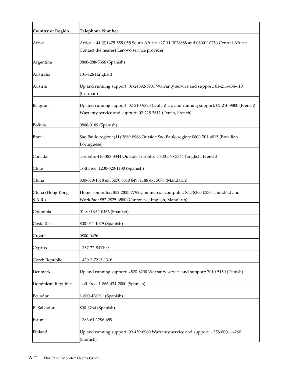 Worldwide telephone list | Lenovo L193 User Manual | Page 25 / 29