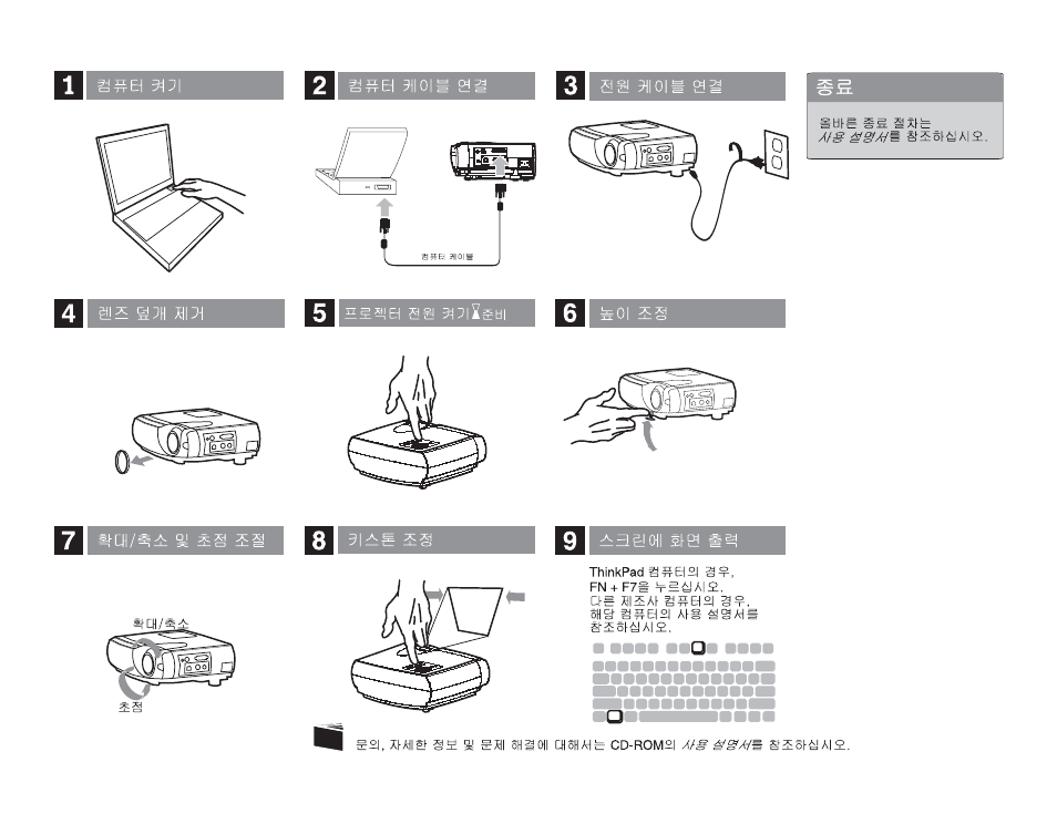 Lenovo E500 User Manual | Page 22 / 62