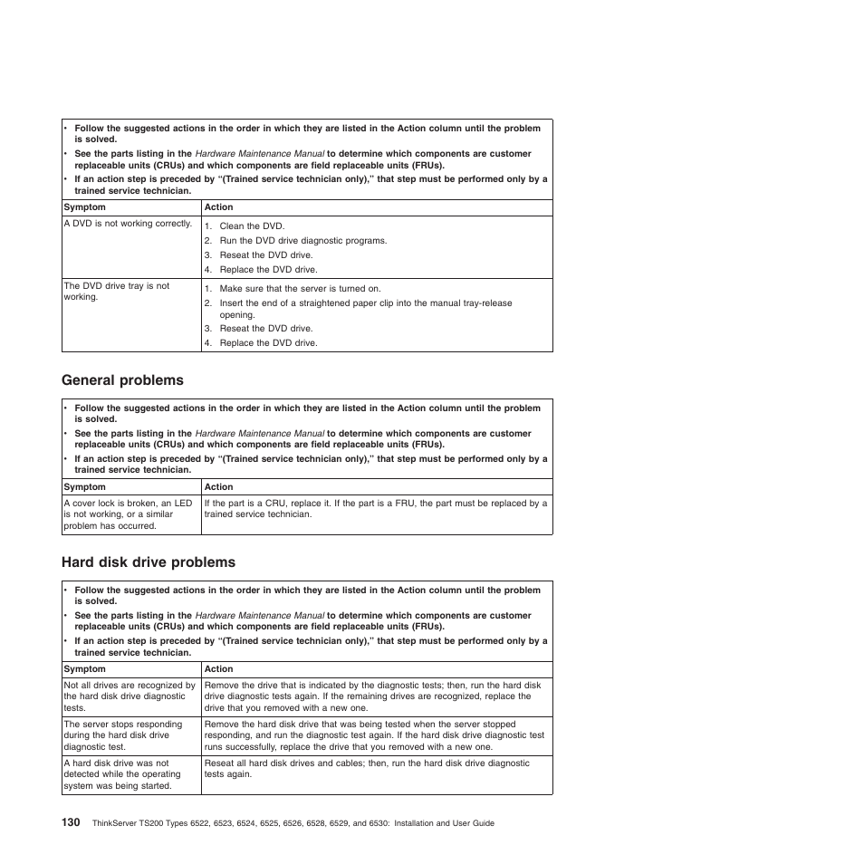 General problems, Hard disk drive problems, General problems hard disk drive problems | Lenovo 6528 User Manual | Page 146 / 216