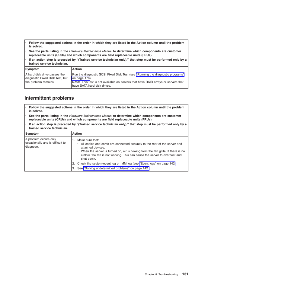 Intermittent problems | Lenovo 6528 User Manual | Page 147 / 216