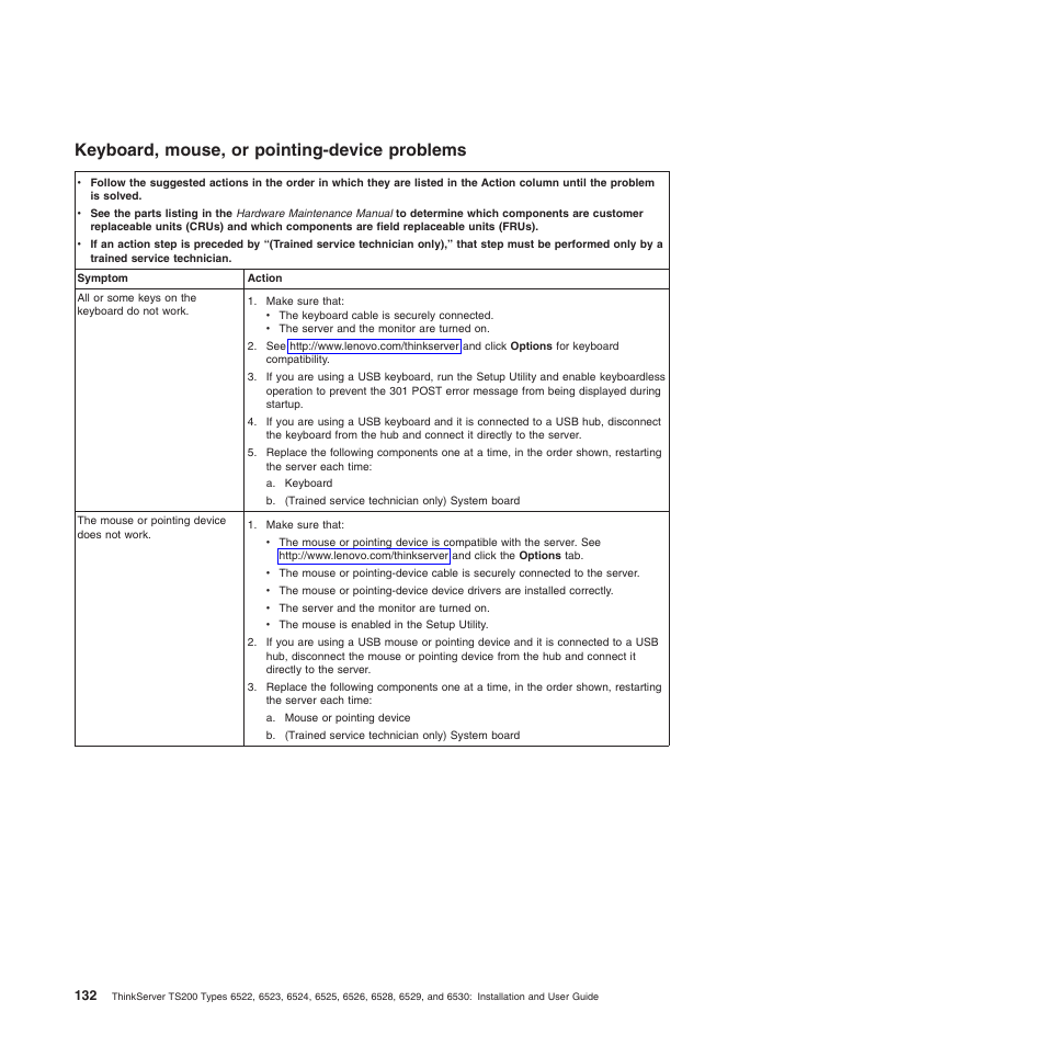 Keyboard, mouse, or pointing-device problems | Lenovo 6528 User Manual | Page 148 / 216