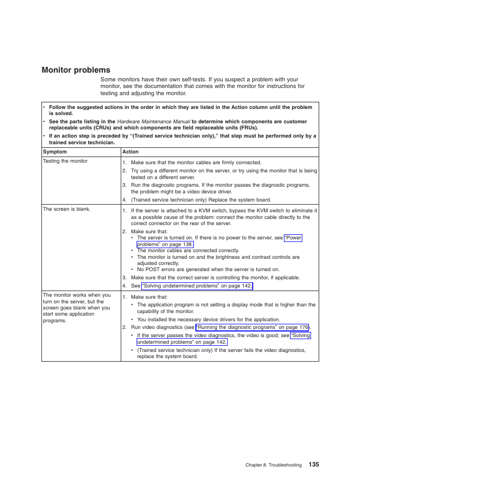Monitor problems | Lenovo 6528 User Manual | Page 151 / 216