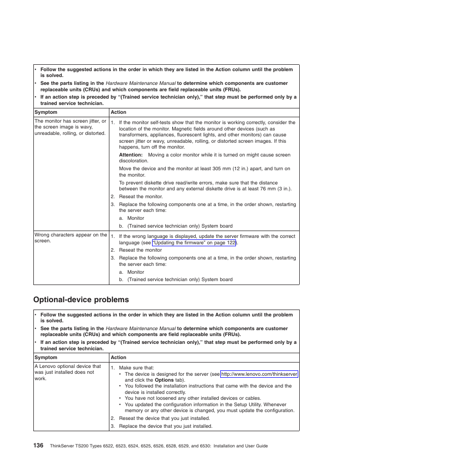Optional-device problems | Lenovo 6528 User Manual | Page 152 / 216