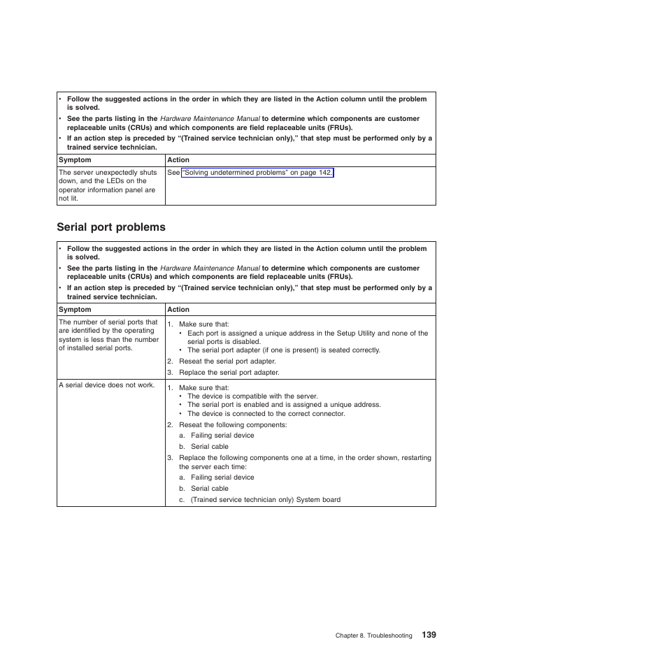 Serial port problems | Lenovo 6528 User Manual | Page 155 / 216