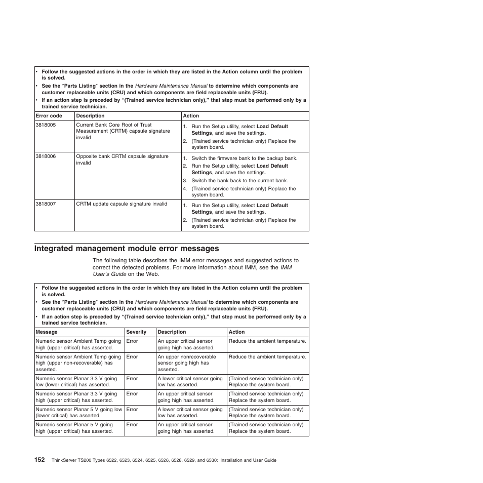 Integrated management module error messages | Lenovo 6528 User Manual | Page 168 / 216