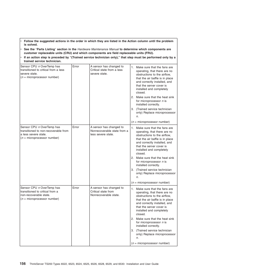 Lenovo 6528 User Manual | Page 172 / 216
