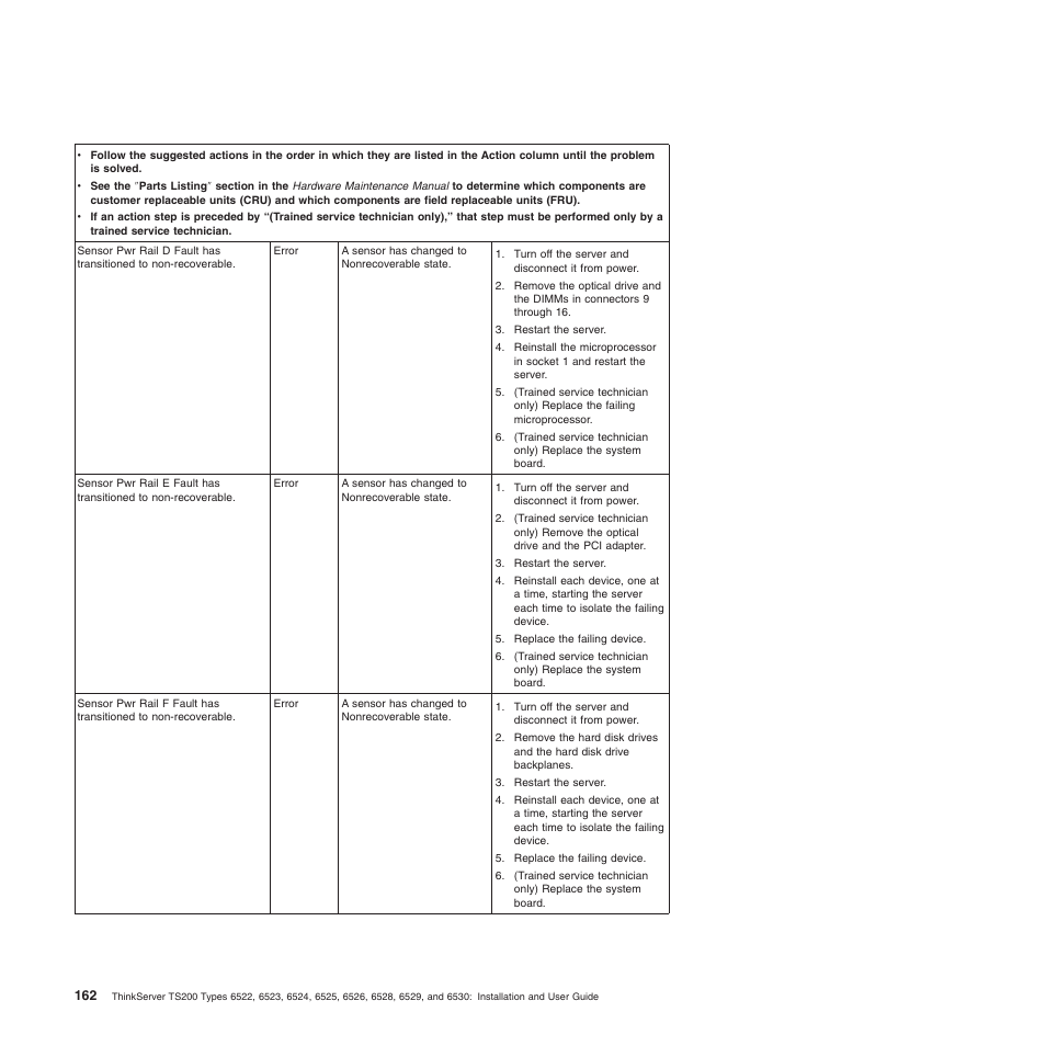 Lenovo 6528 User Manual | Page 178 / 216