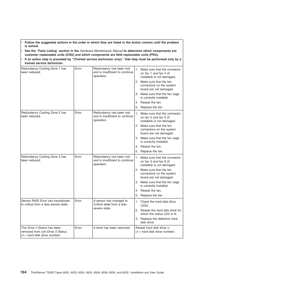 Lenovo 6528 User Manual | Page 180 / 216