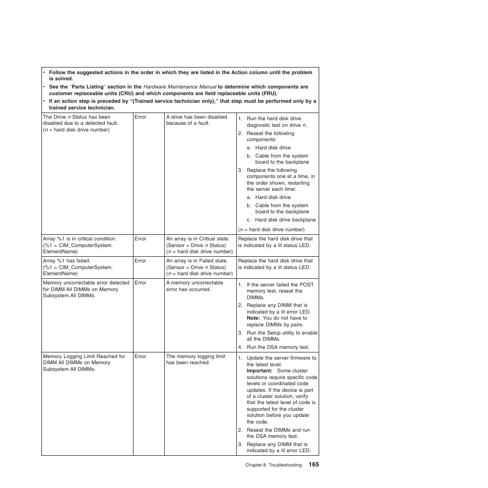 Lenovo 6528 User Manual | Page 181 / 216