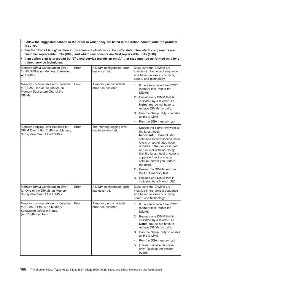 Lenovo 6528 User Manual | Page 182 / 216