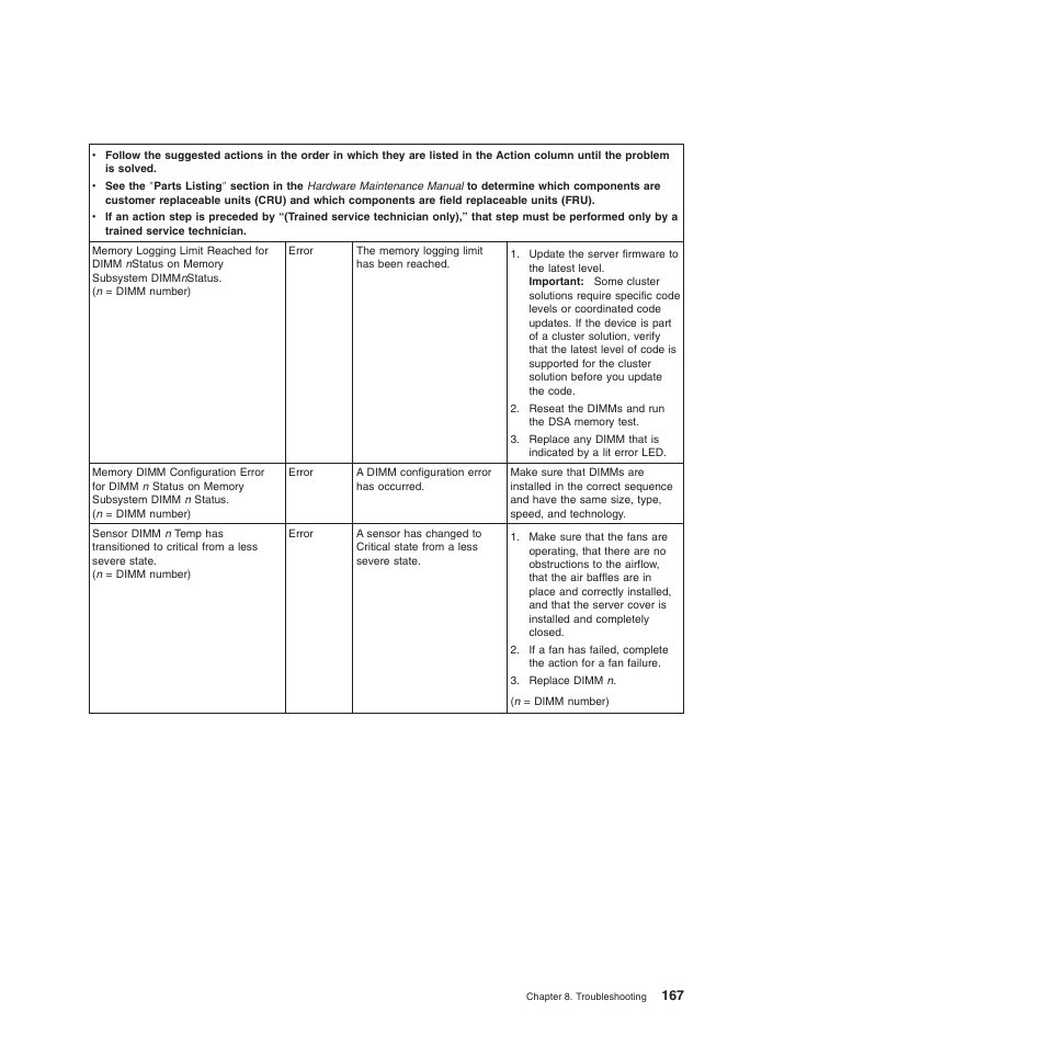 Lenovo 6528 User Manual | Page 183 / 216