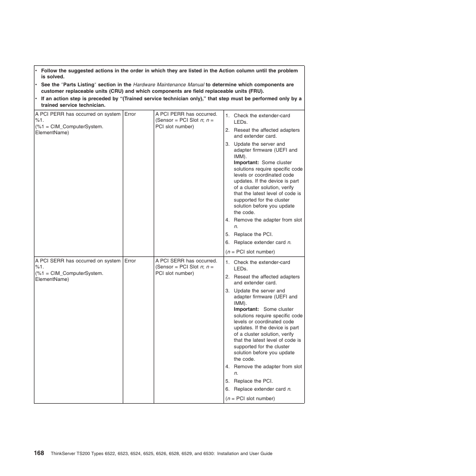 Lenovo 6528 User Manual | Page 184 / 216