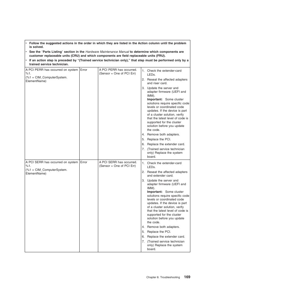 Lenovo 6528 User Manual | Page 185 / 216