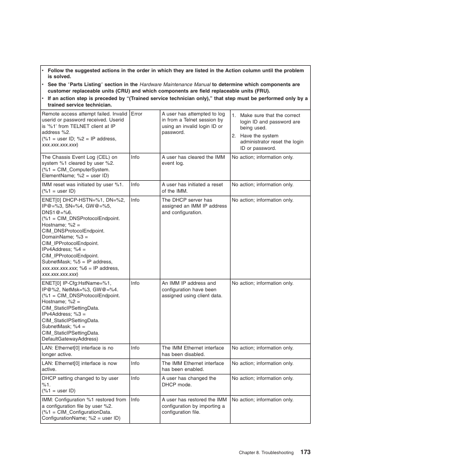 Lenovo 6528 User Manual | Page 189 / 216