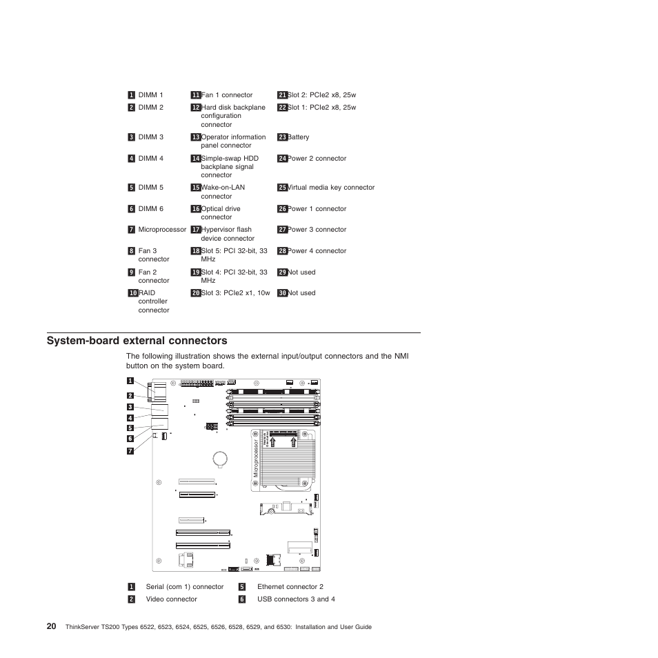 System-board external connectors | Lenovo 6528 User Manual | Page 36 / 216