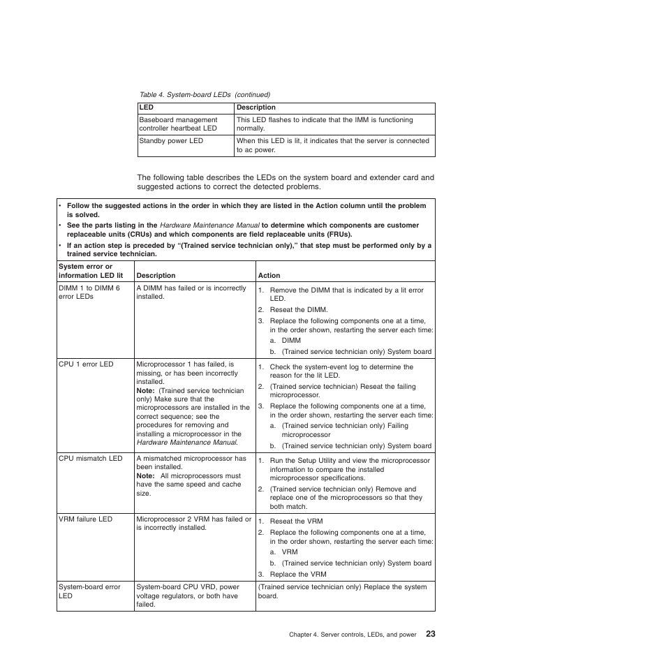 Lenovo 6528 User Manual | Page 39 / 216